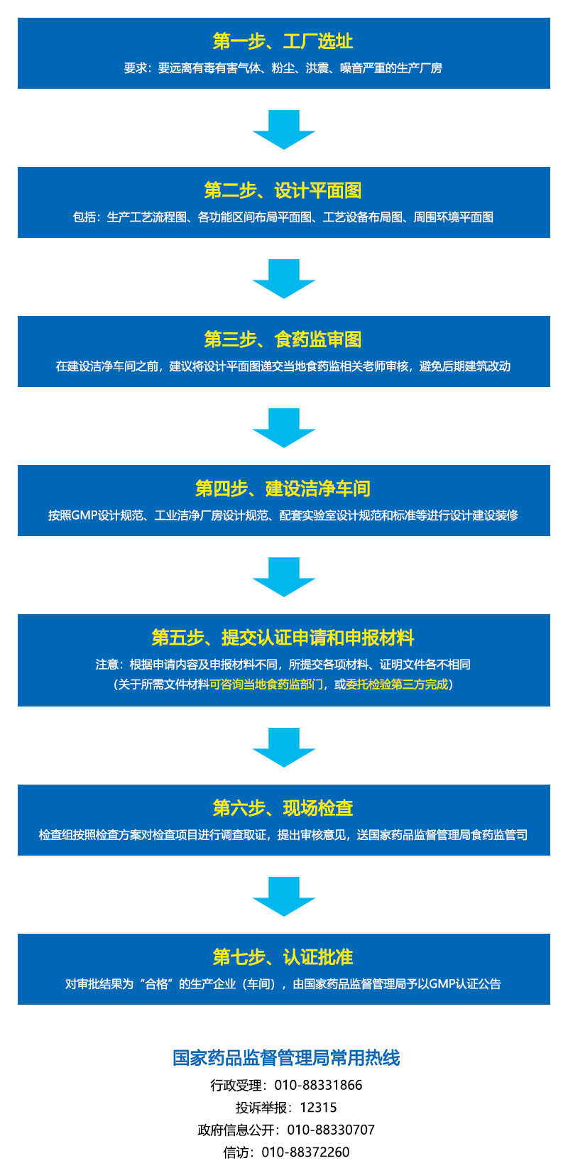 如何快速通過(guò)GMP認(rèn)證.jpg